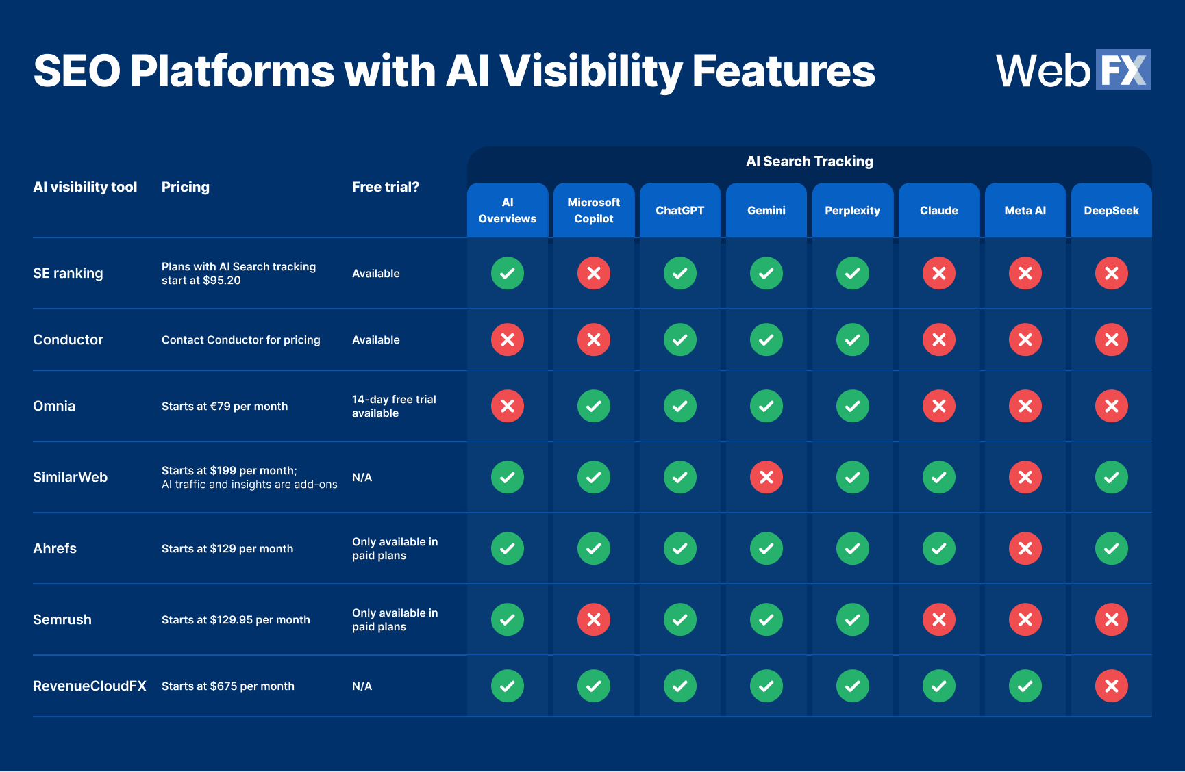 AI SEO AI Visibility Tools - Image 4