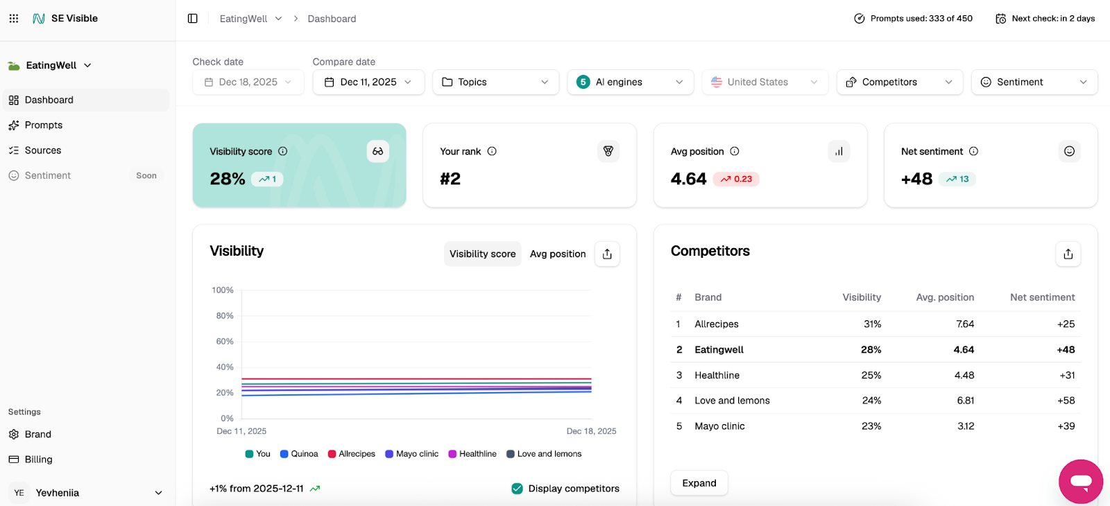 AI SEO AI Visibility Tracking - Image 4
