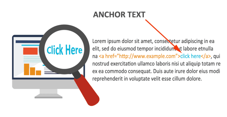 AI SEO Anchor Text - Image 5