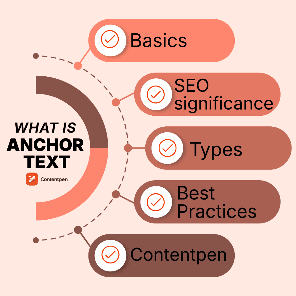 AI SEO Anchor Text Optimization - Image 1