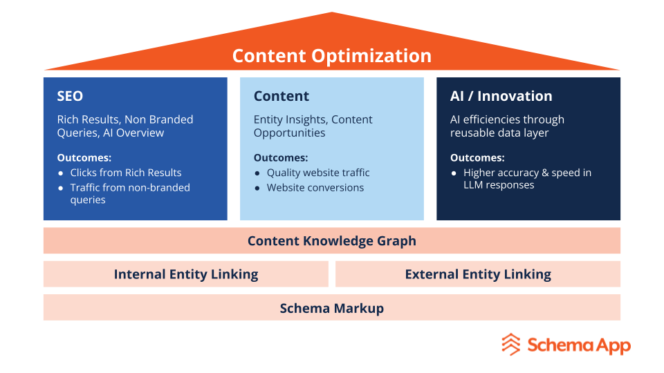 AI SEO Article Schema - Image 3