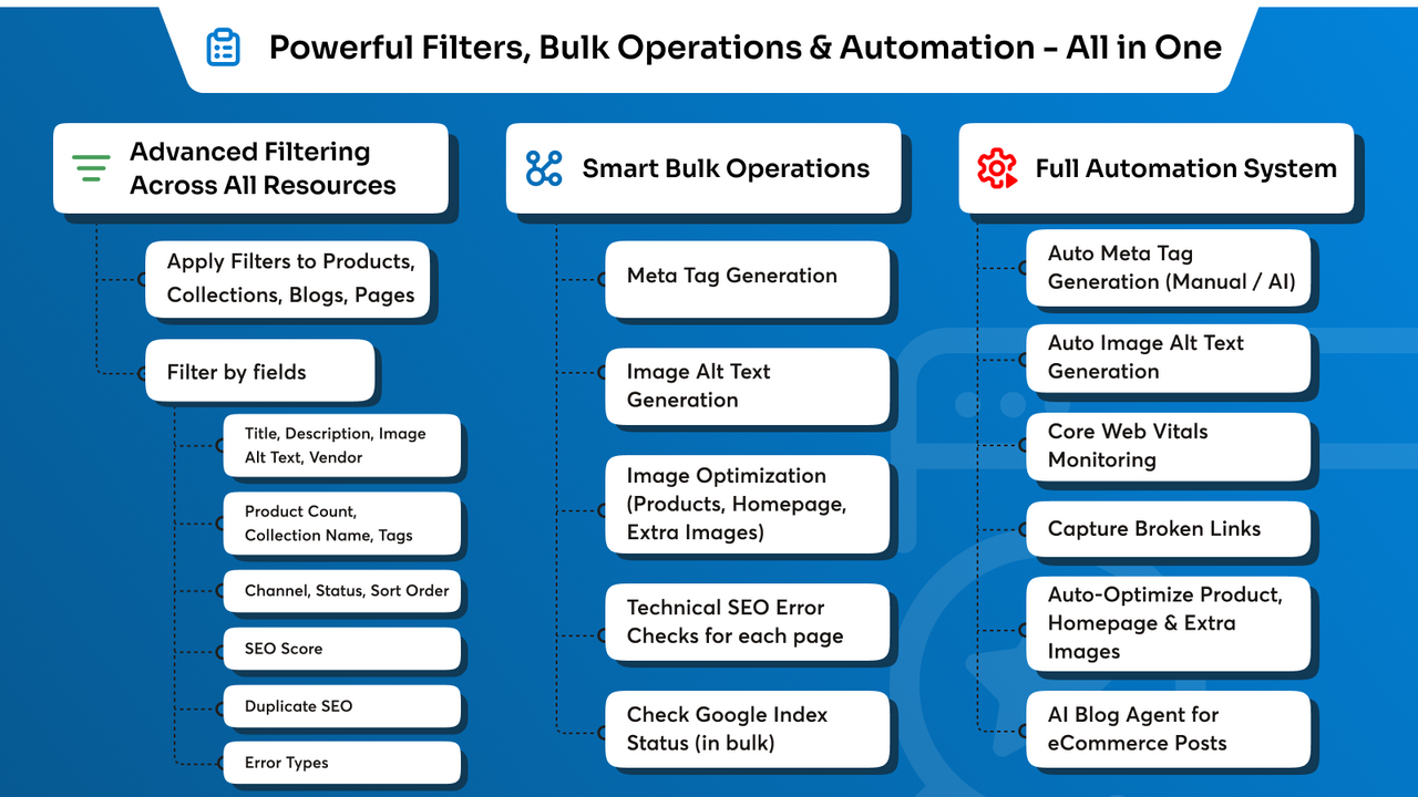 AI SEO Article Schema - Image 4