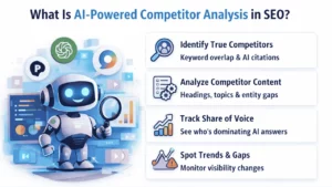 AI SEO Automated Competitor Analysis