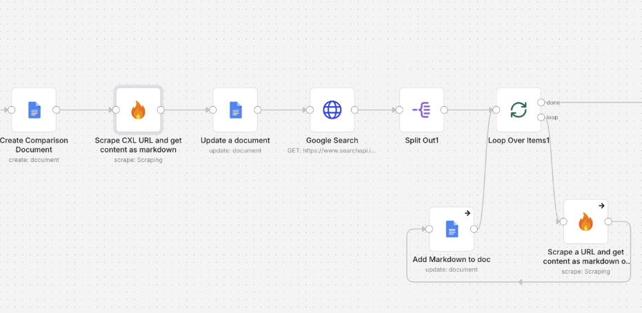 AI SEO Automated Competitor Analysis - Image 5
