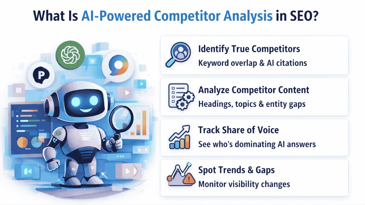 AI SEO Automated Competitor Analysis - Image 1