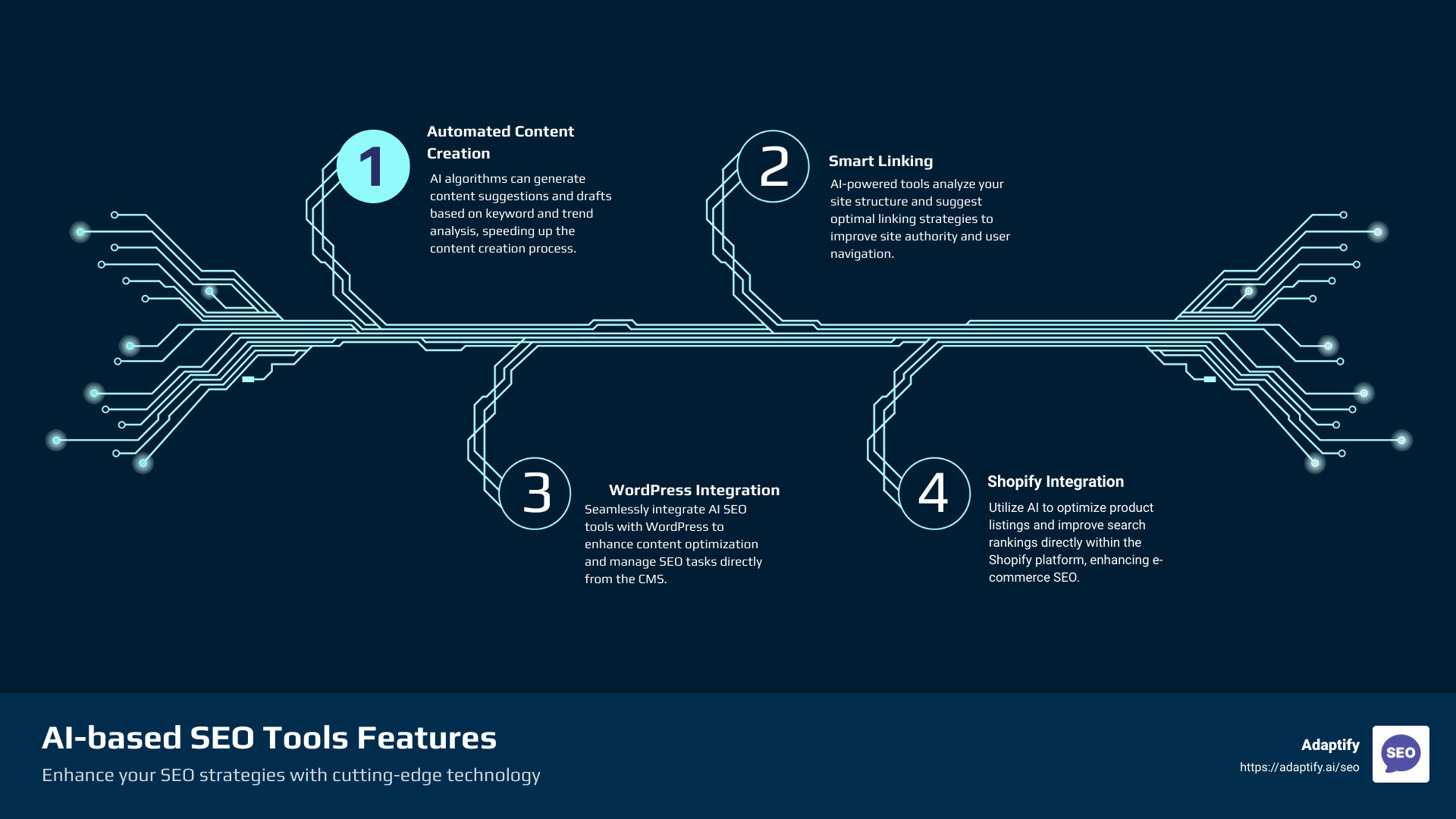 AI SEO Automated Content Optimization - Image 4