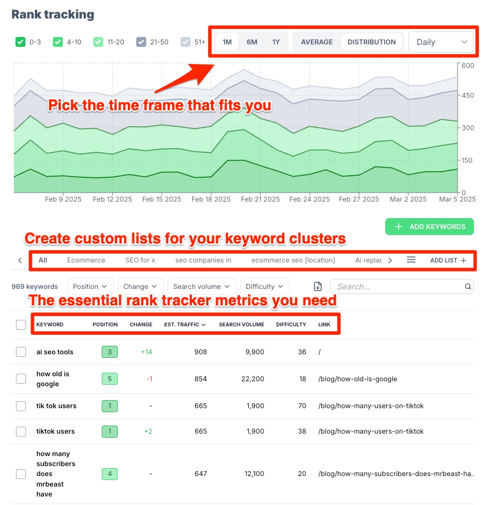 AI SEO Automated Rank Tracking - Image 3