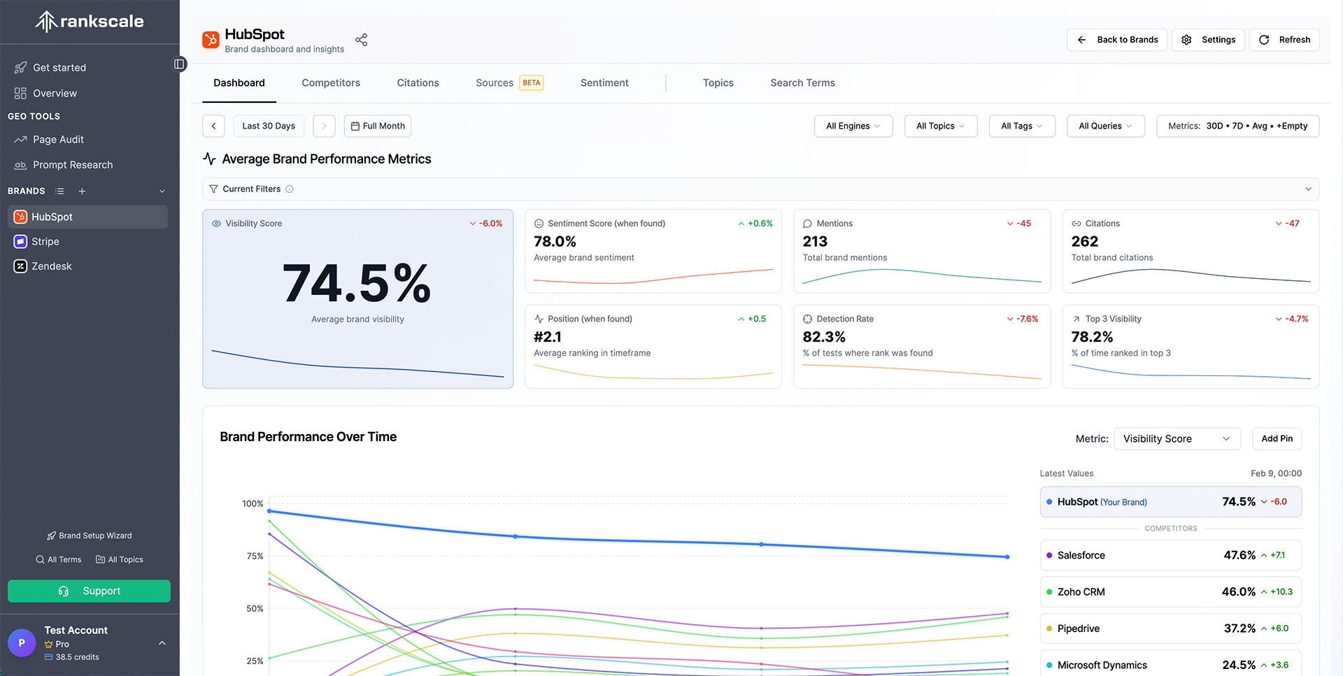AI SEO Automated Rank Tracking - Image 4