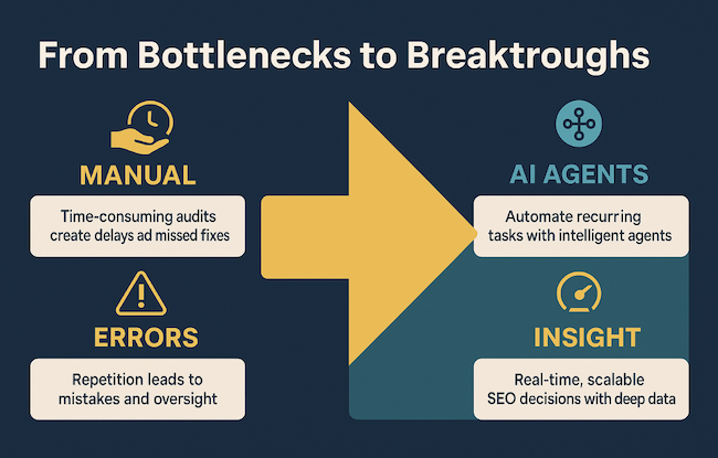 AI SEO Automated SEO Audit - Image 5