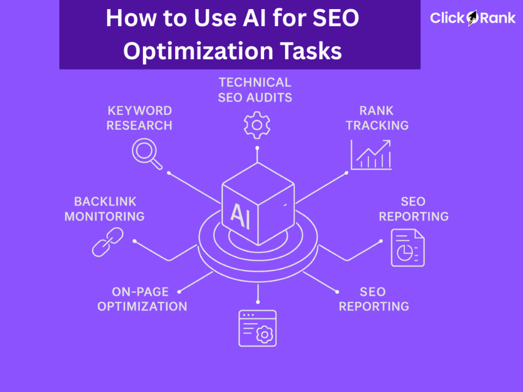 AI SEO Automated SEO Monitoring - Image 5