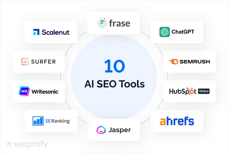AI SEO Automated SEO Tasks - Image 2