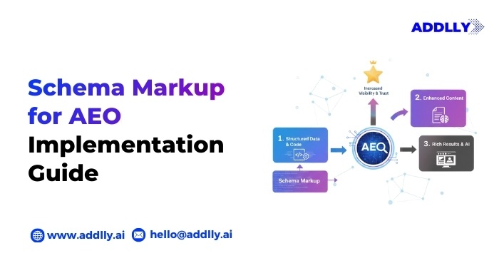 AI SEO Automated Schema Markup - Image 4