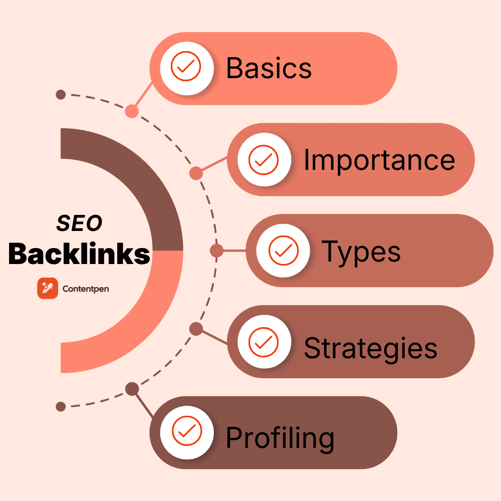 AI SEO Backlink Prospects - Image 3