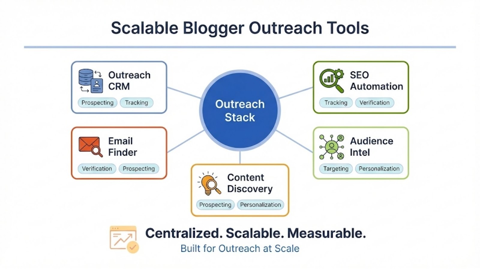 AI SEO Blogger Outreach - Image 5