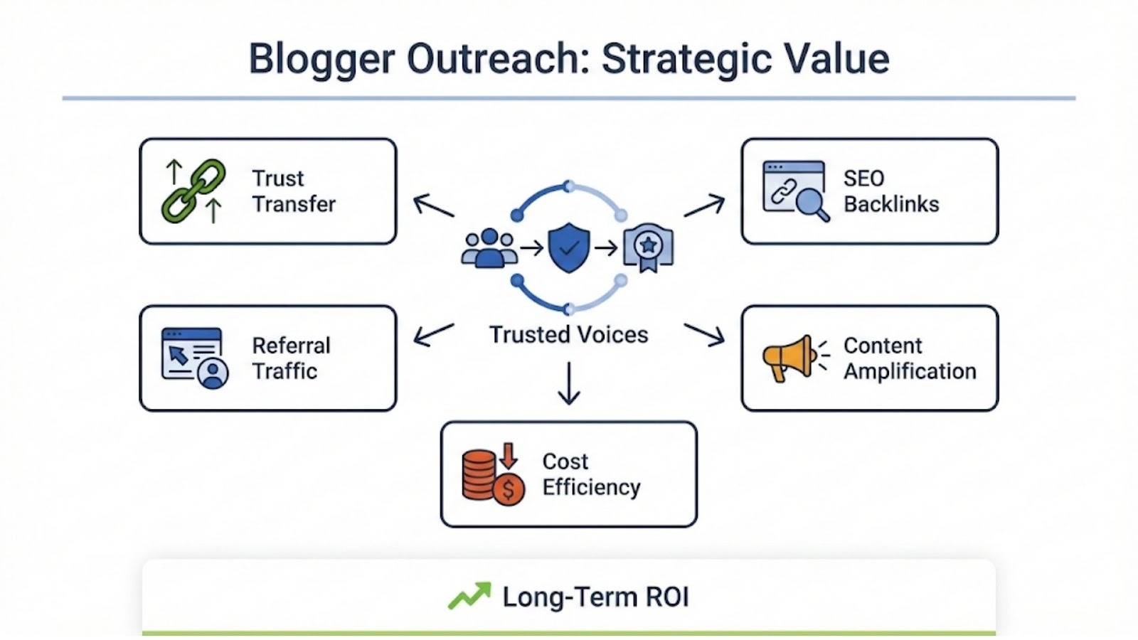 AI SEO Blogger Outreach - Image 1