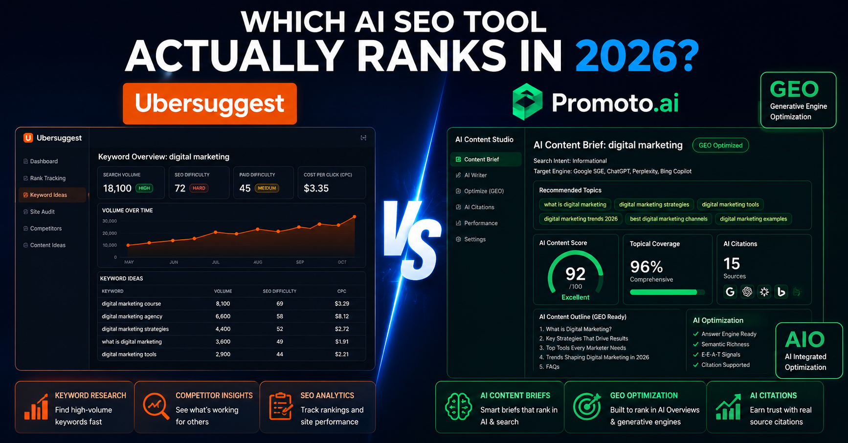 AI SEO Comparison Generator - Image 4