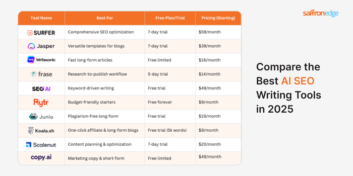 AI SEO Comparison Generator - Image 5