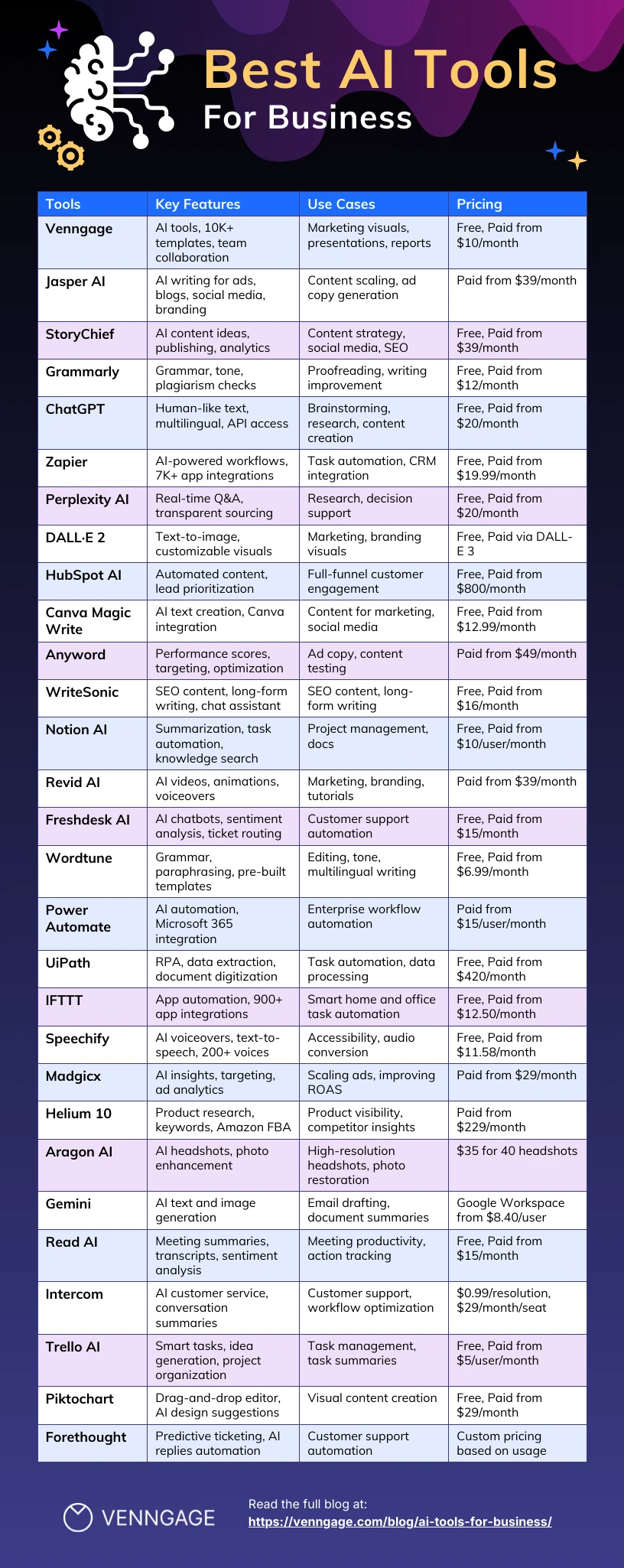 AI SEO Comparison Table Generator - Image 2