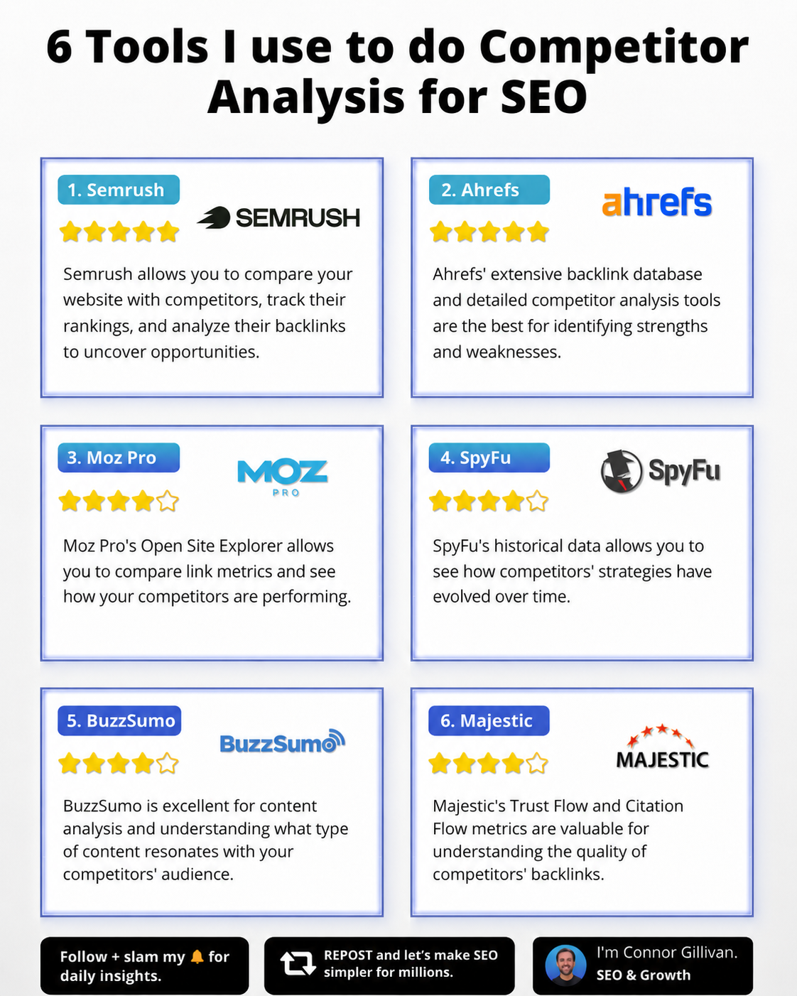 AI SEO Competitor Backlinks - Image 3