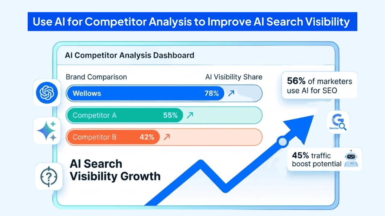 AI SEO Competitor Content Analysis - Image 3