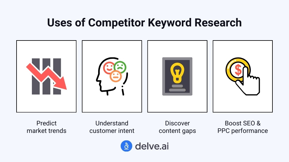 AI SEO Competitor Keywords - Image 5