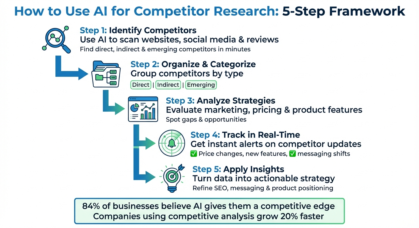 AI SEO Competitor Research - Image 4