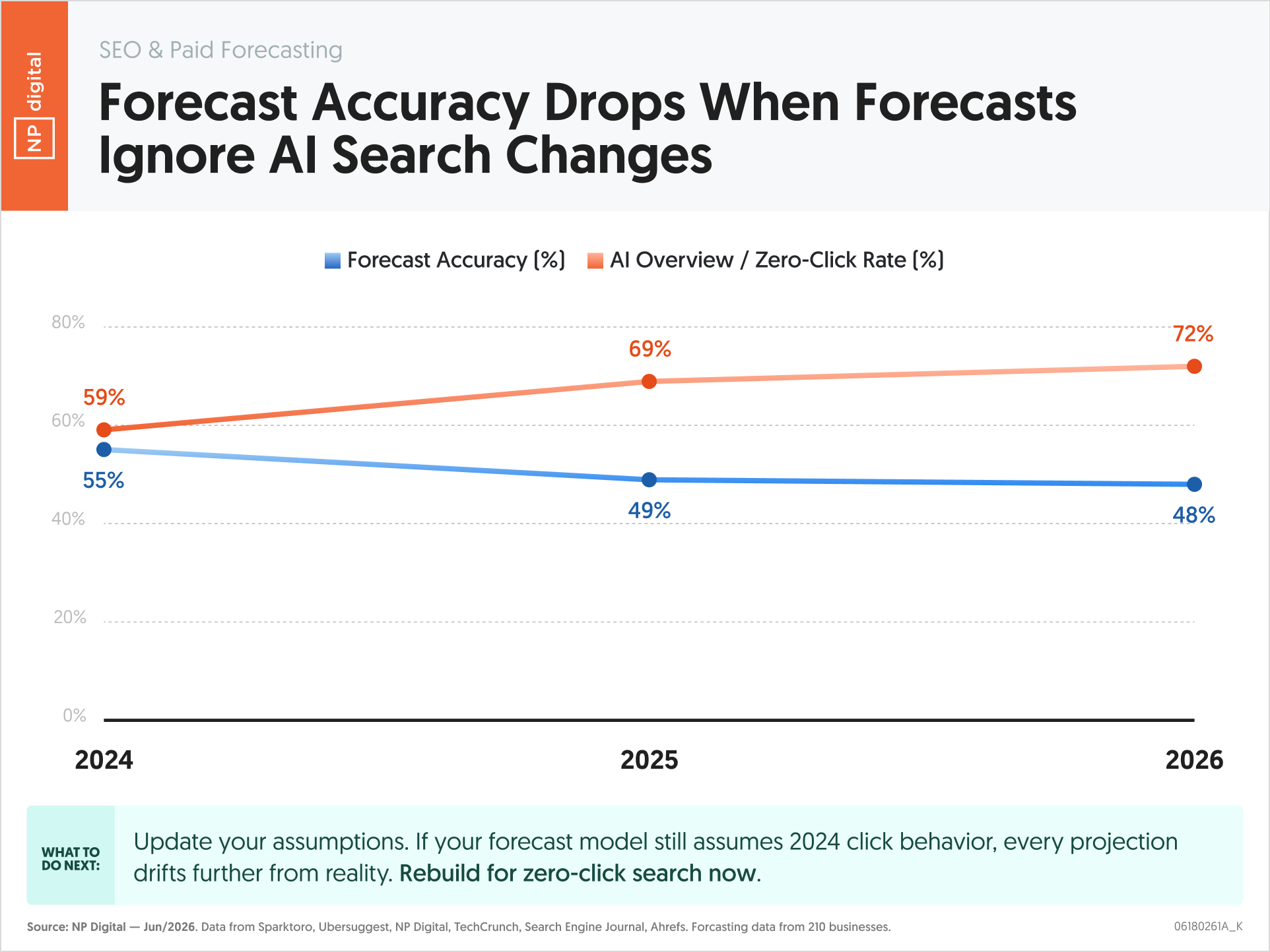 AI SEO Content Accuracy - Image 4