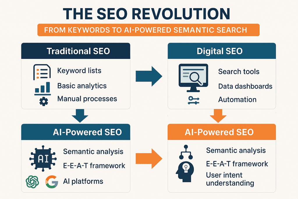 AI SEO Content Accuracy - Image 1
