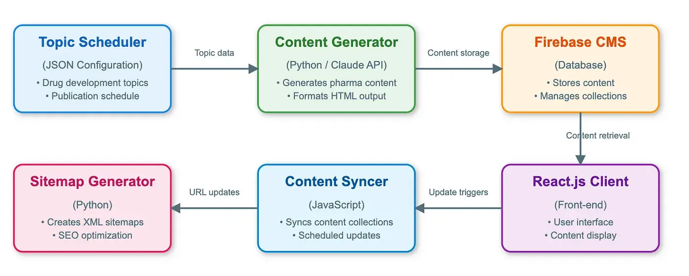 AI SEO Content Architecture - Image 2