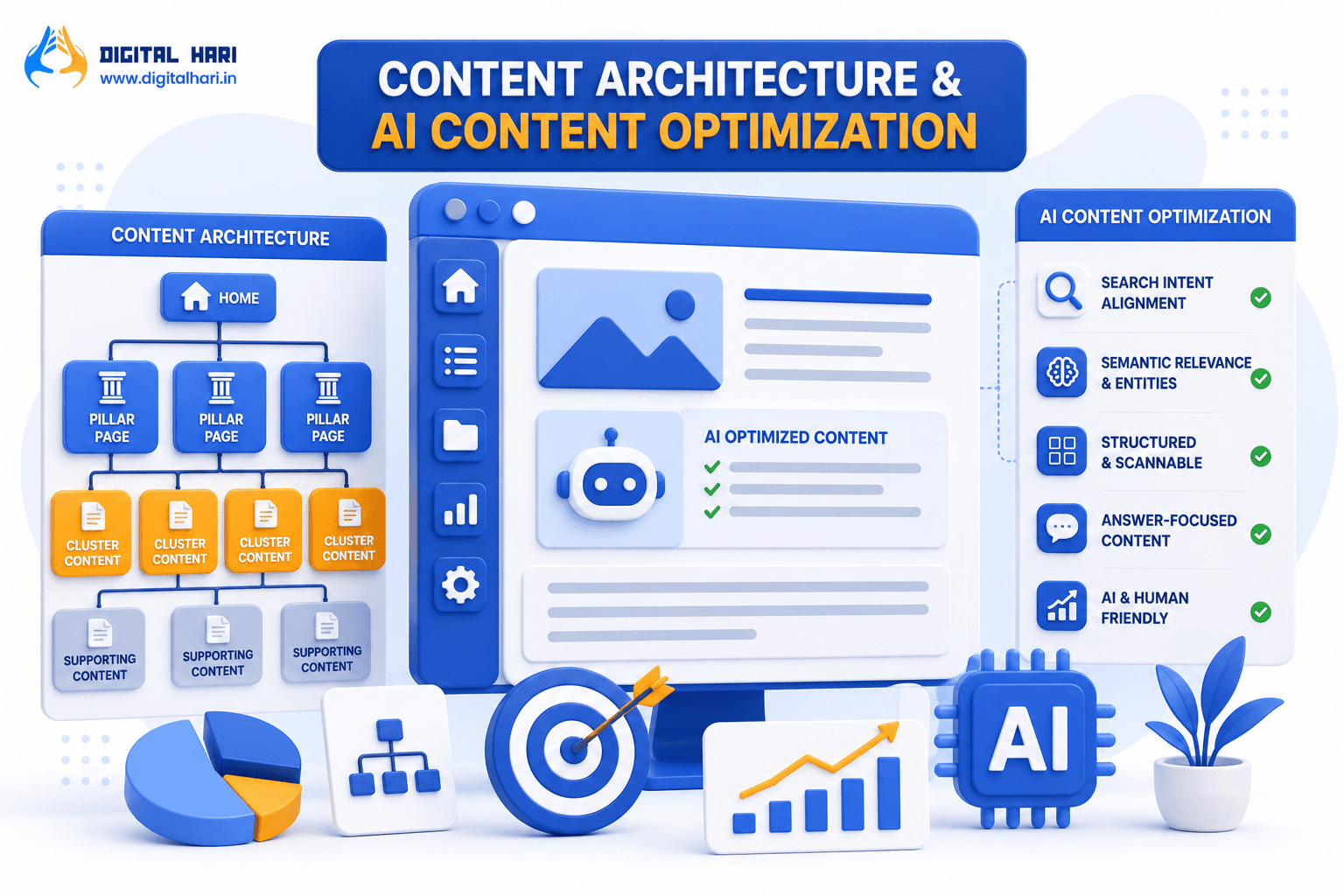 AI SEO Content Architecture - Image 4