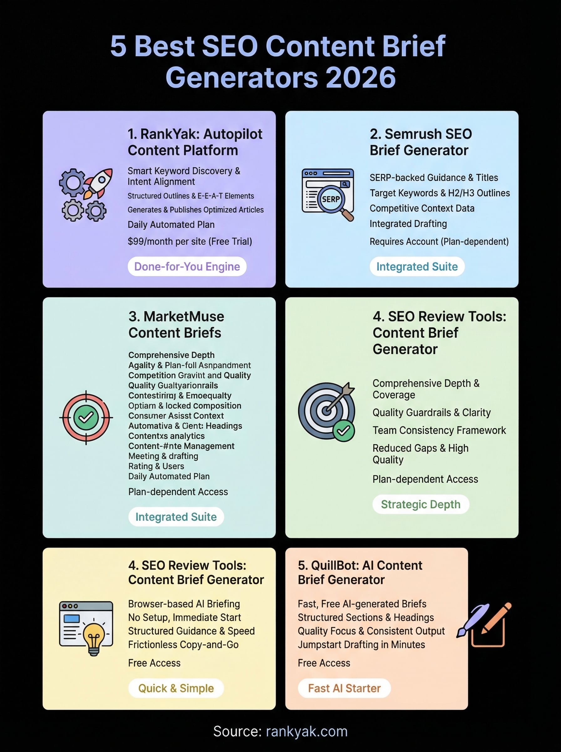 AI SEO Content Brief Generator - Image 2