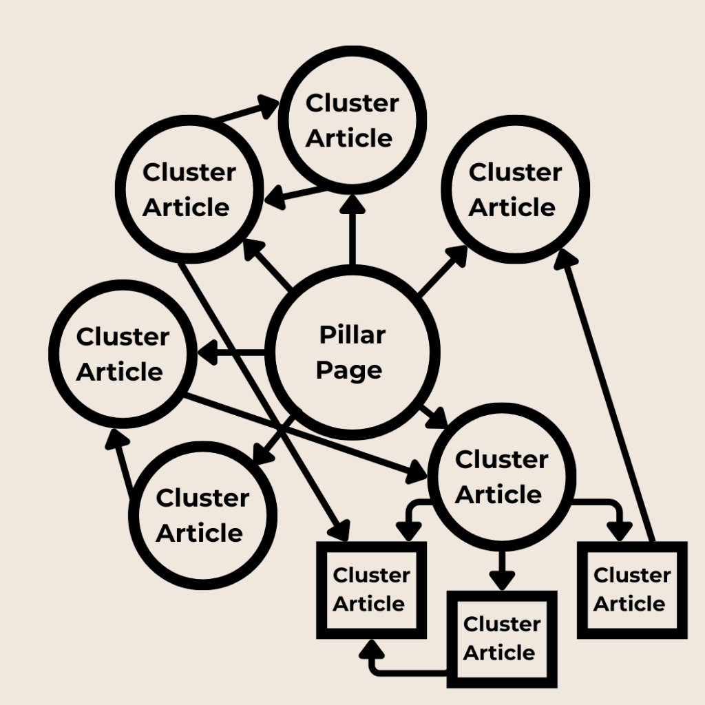 AI SEO Content Clusters - Image 2