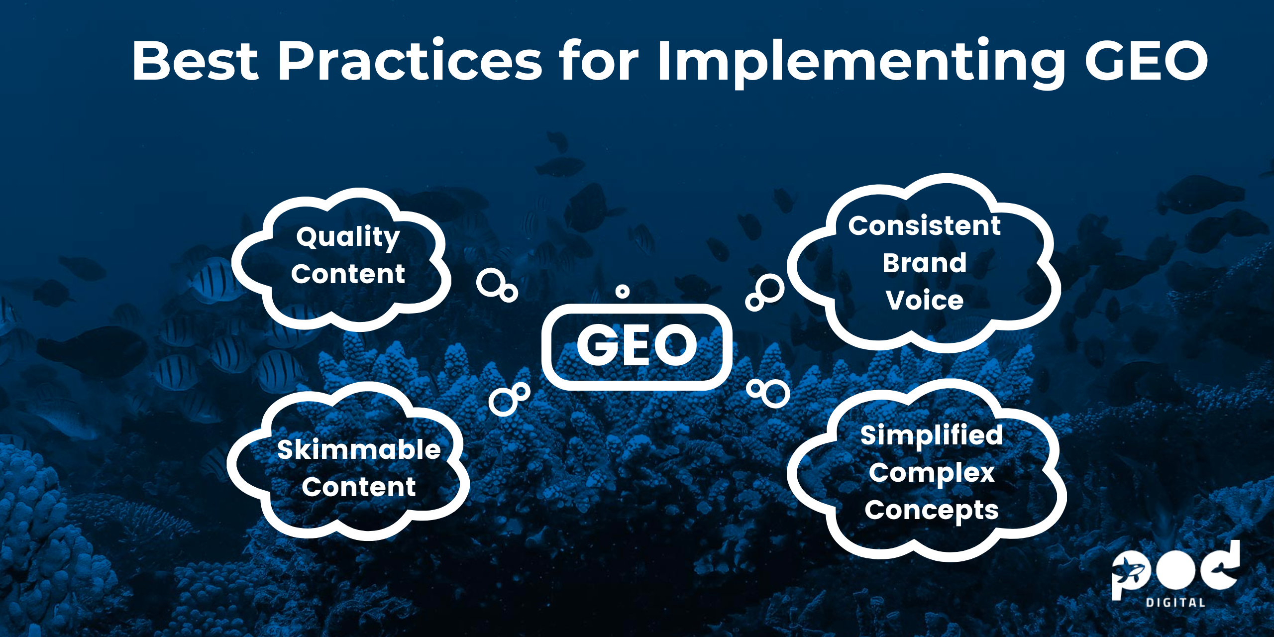 AI SEO Content Consistency - Image 2