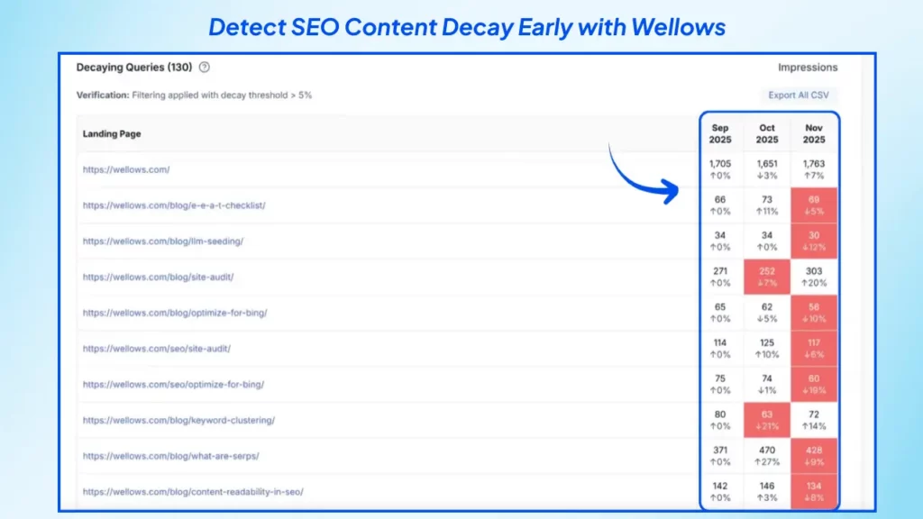 AI SEO Content Decay - Image 2