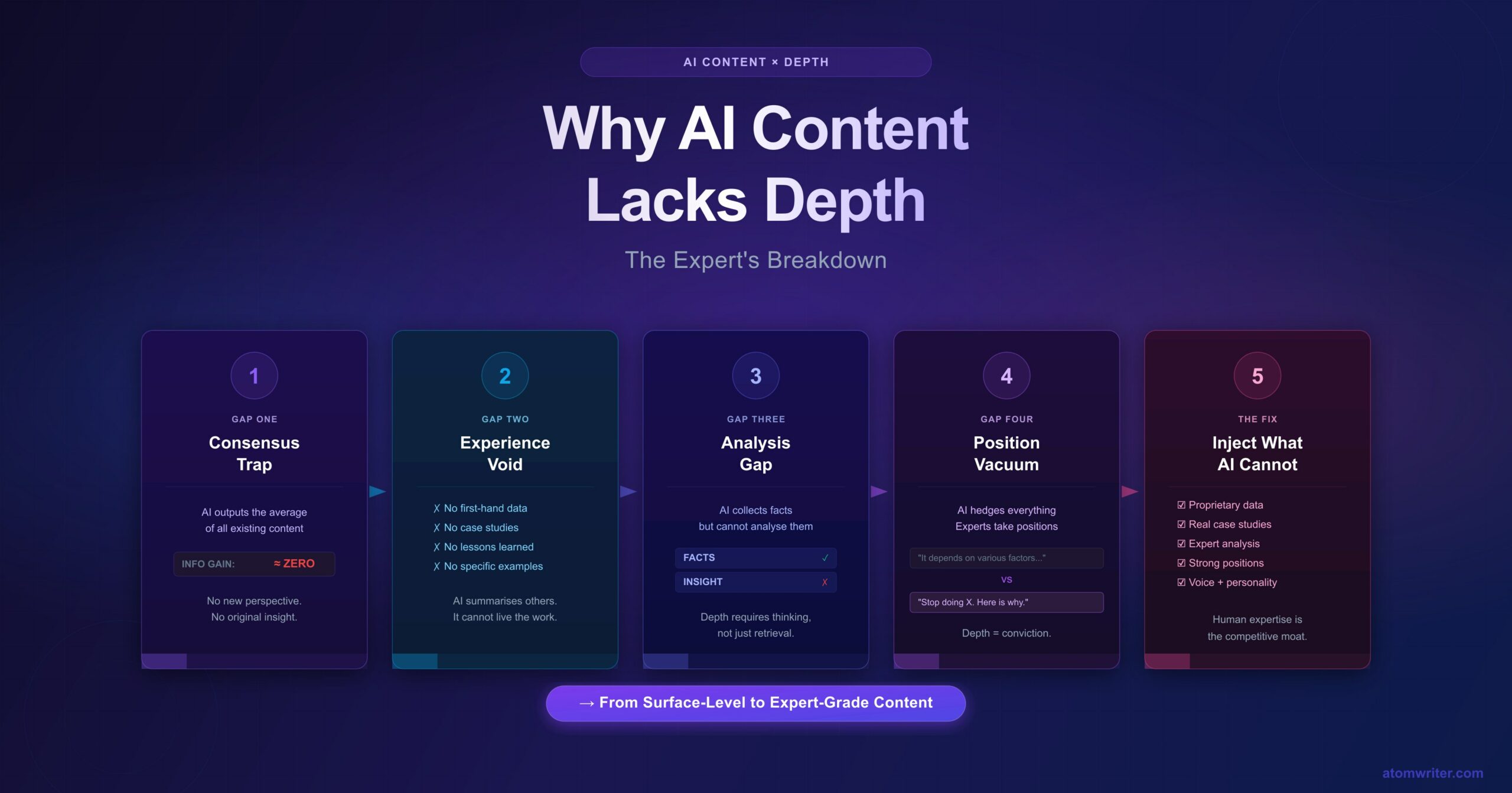AI SEO Content Depth - Image 4