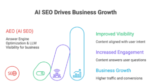 AI SEO Content Engagement