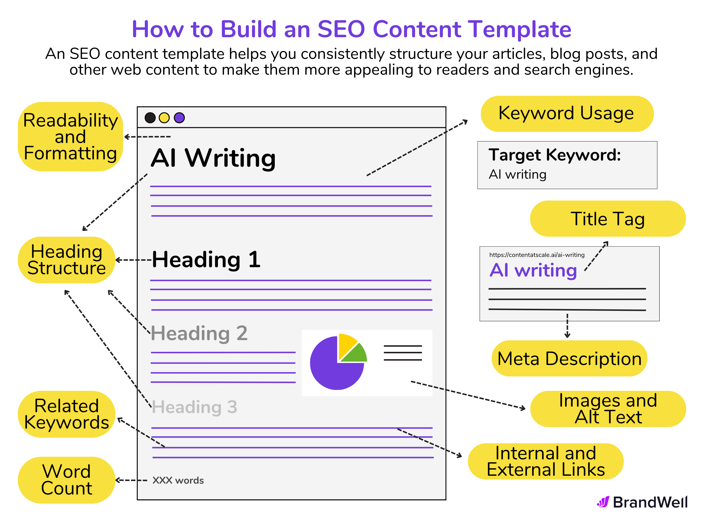 AI SEO Content Formatting - Image 3