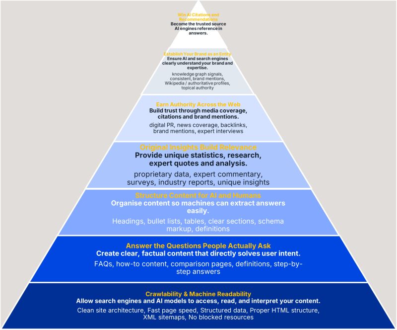 AI SEO Content Hierarchy - Image 3