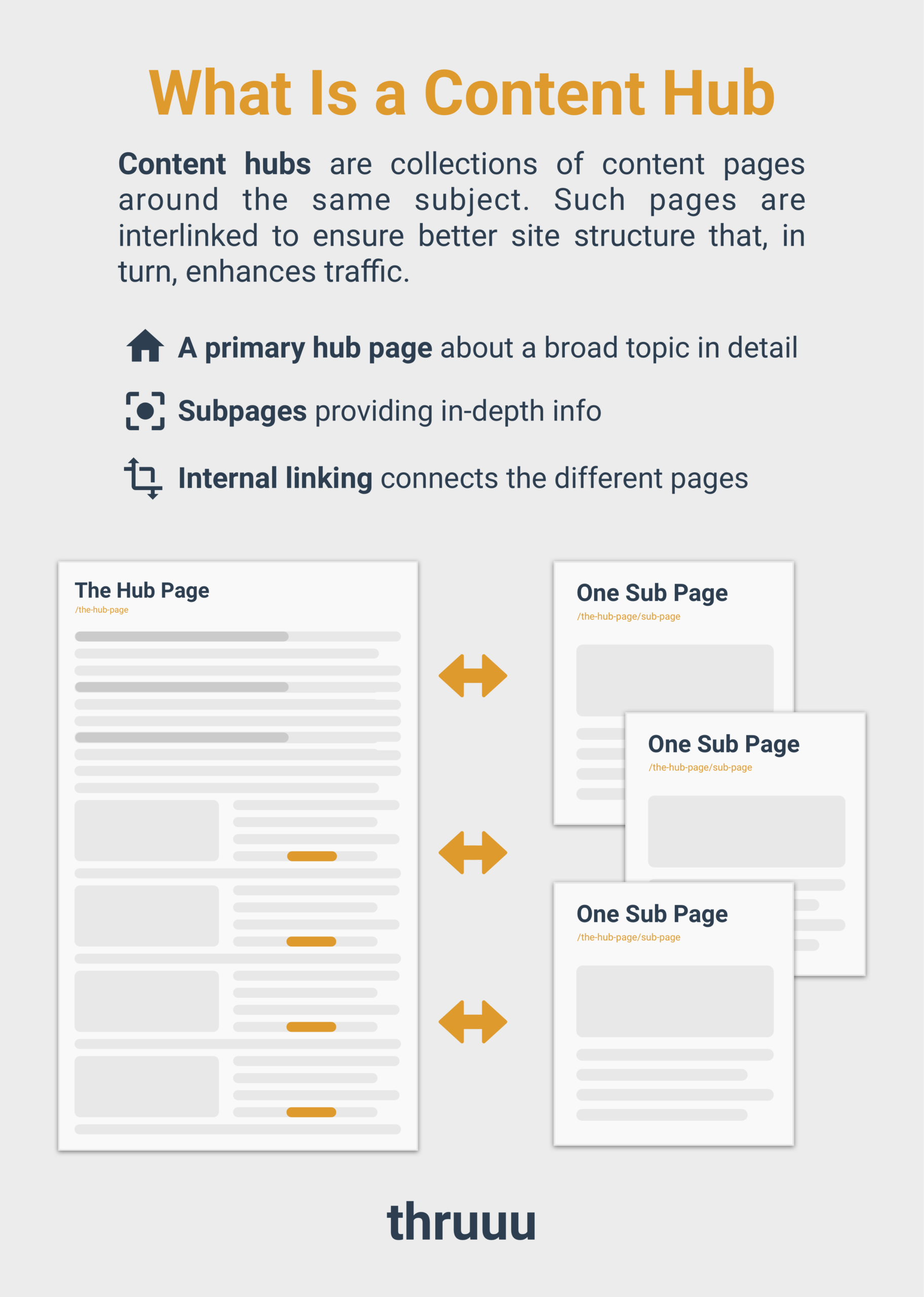 AI SEO Content Hubs - Image 2