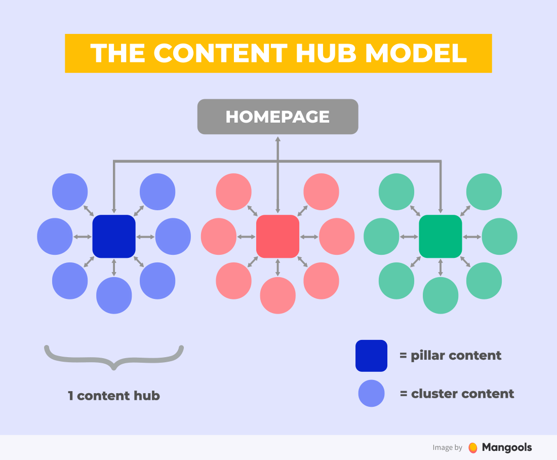 AI SEO Content Hubs - Image 3