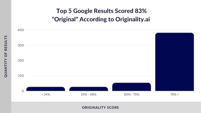 AI SEO Content Originality - Image 4