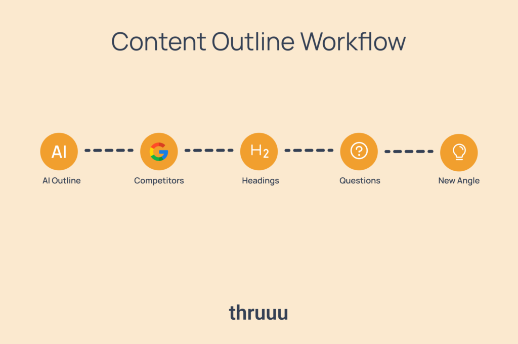 AI SEO Content Outlines