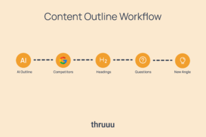 AI SEO Content Outlines