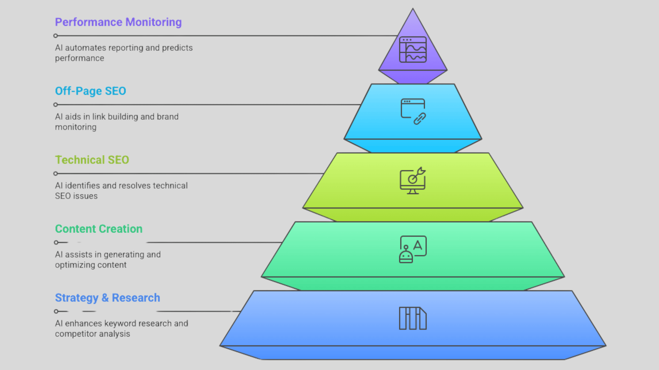 AI SEO Content Performance - Image 2