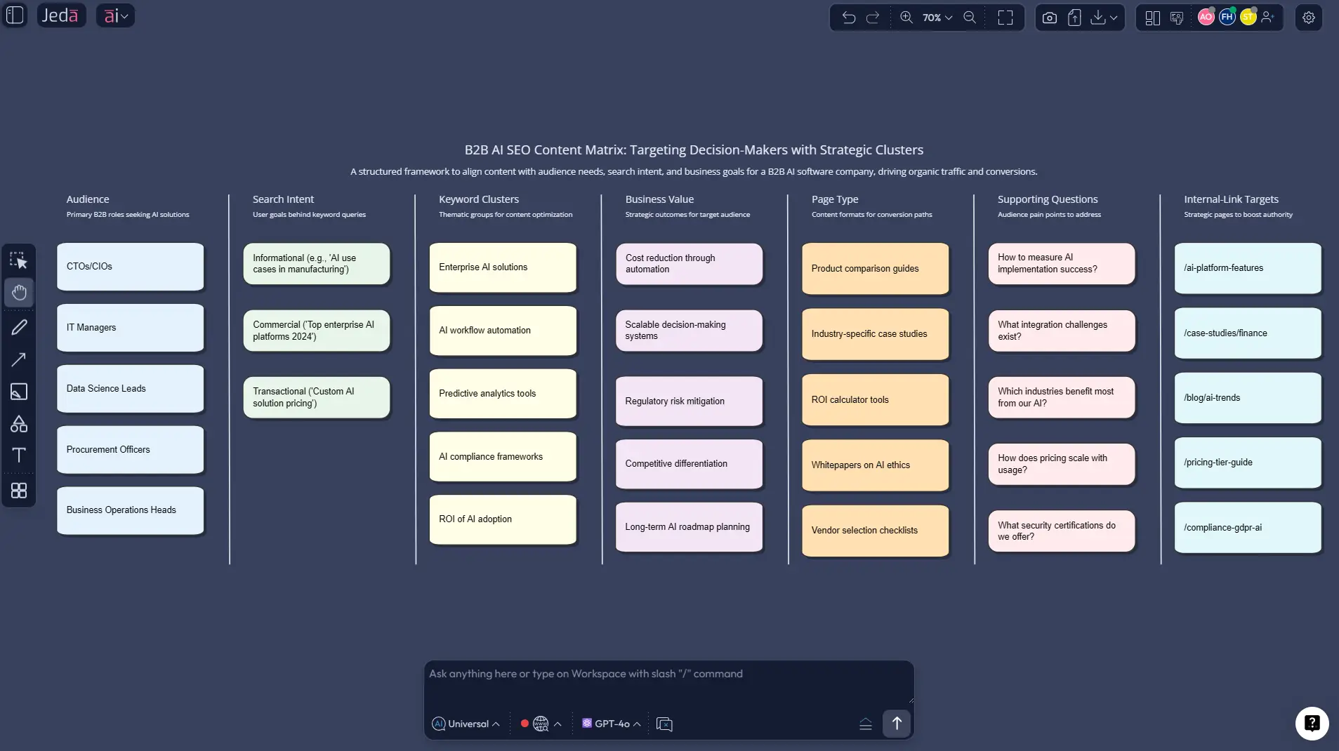 AI SEO Content Planning - Image 1