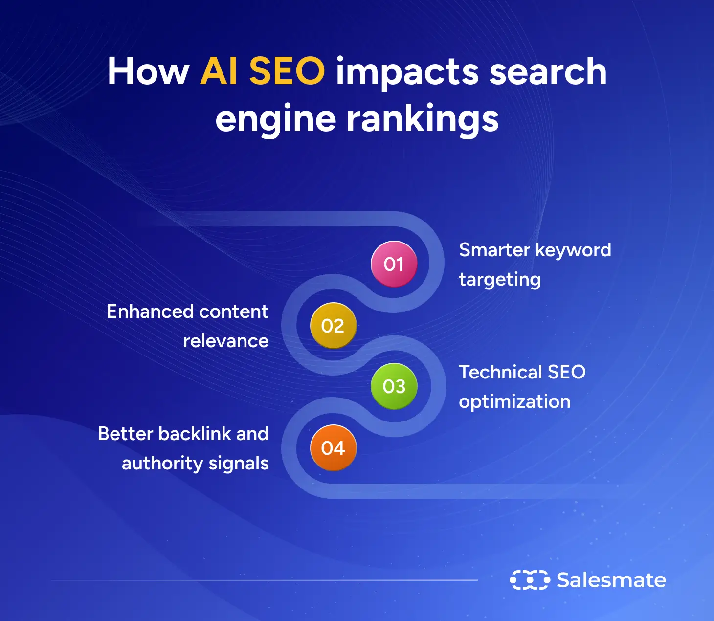 AI SEO Content Relevance - Image 3