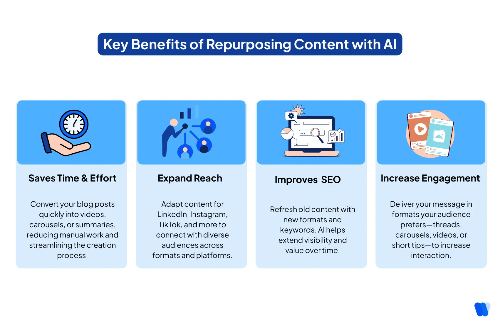 AI SEO Content Repurposing - Image 2