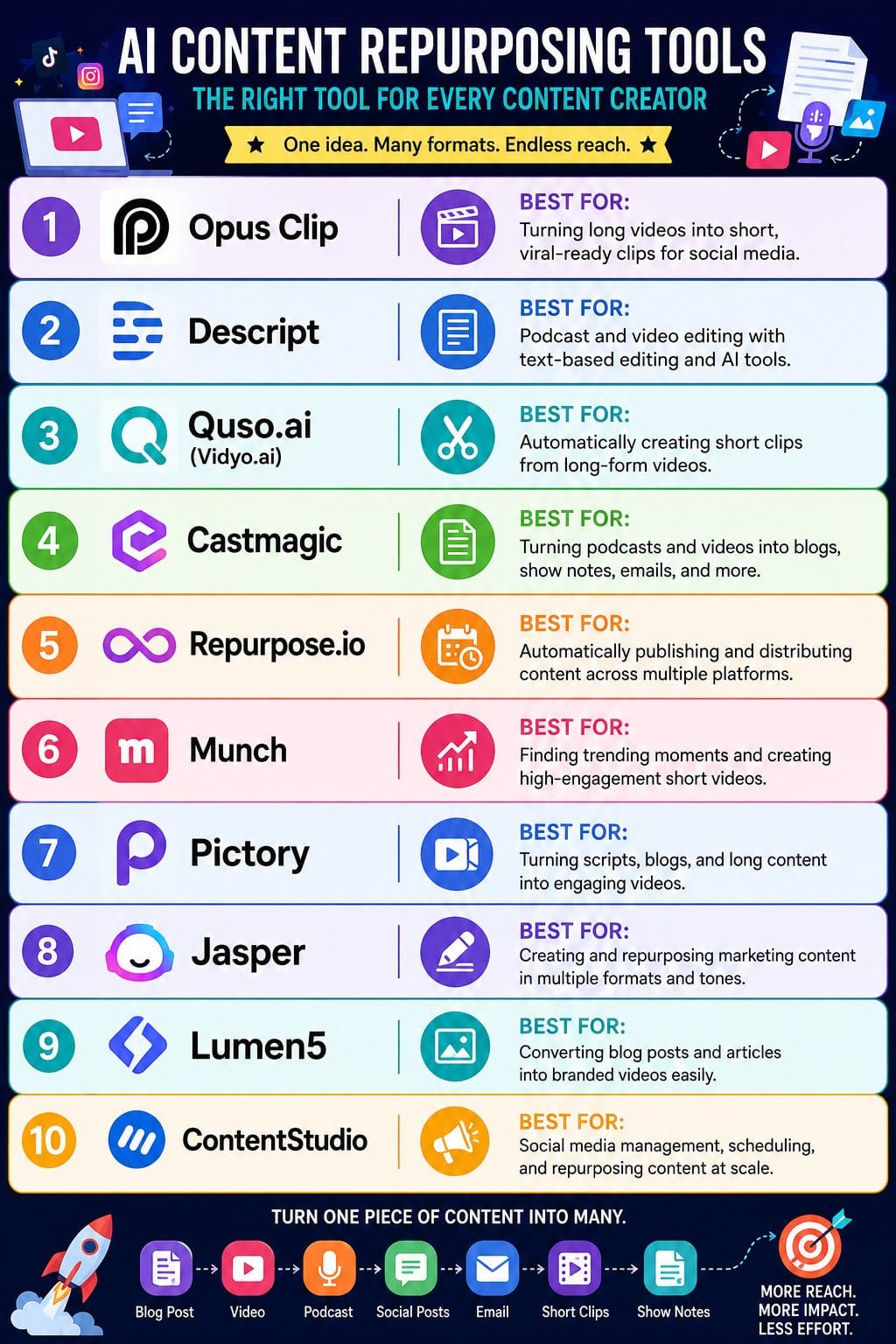 AI SEO Content Repurposing Tool - Image 4