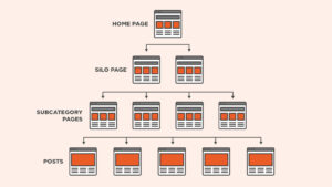 AI SEO Content Silos