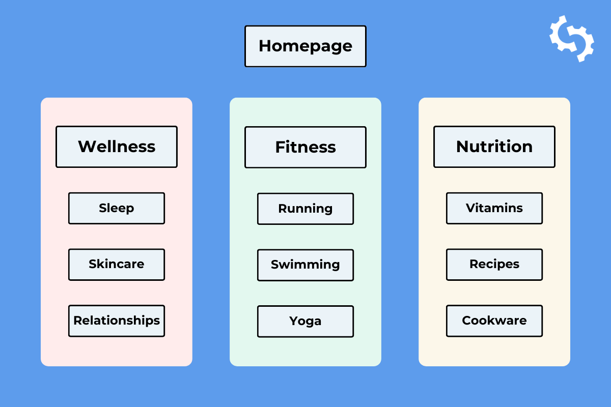 AI SEO Content Silos - Image 5